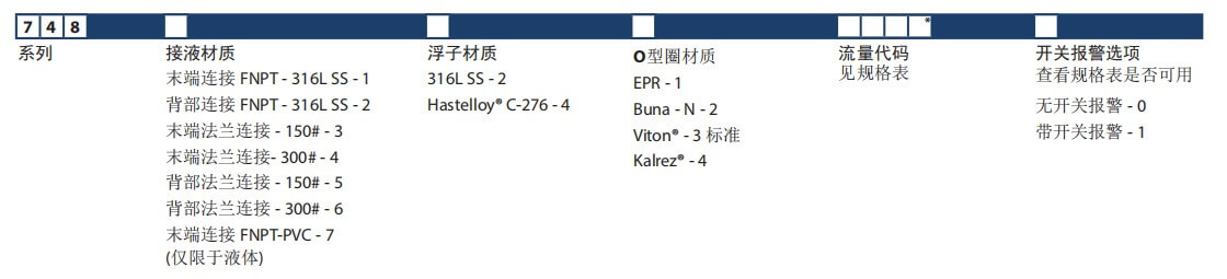 KING轉子流量計7480玻璃管流量計參數(shù)