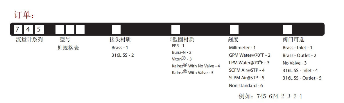 KING轉(zhuǎn)子流量計(jì)7450玻璃管流量計(jì)參數(shù)