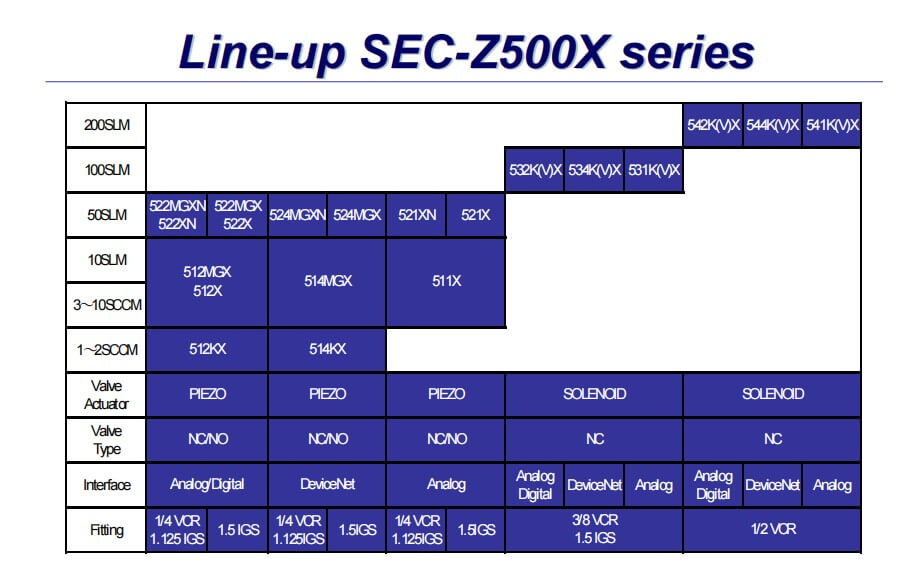 日本HORIBA堀場質量流量計SEC-Z500參數
