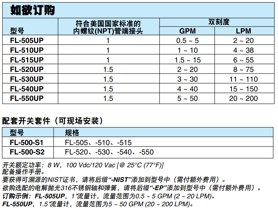 OMEGA奧米佳 FL-500UP系列超純水管路流量計參數