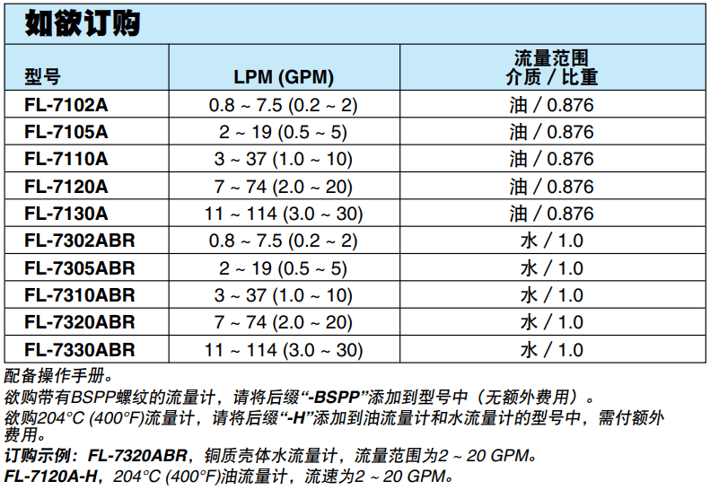 OMEGA奧米佳 FL-7000A經(jīng)濟型管路流量計 測量能力：水：0.2 ~ 30 GPM；油：0.2 ~ 30 GPM參數(shù)