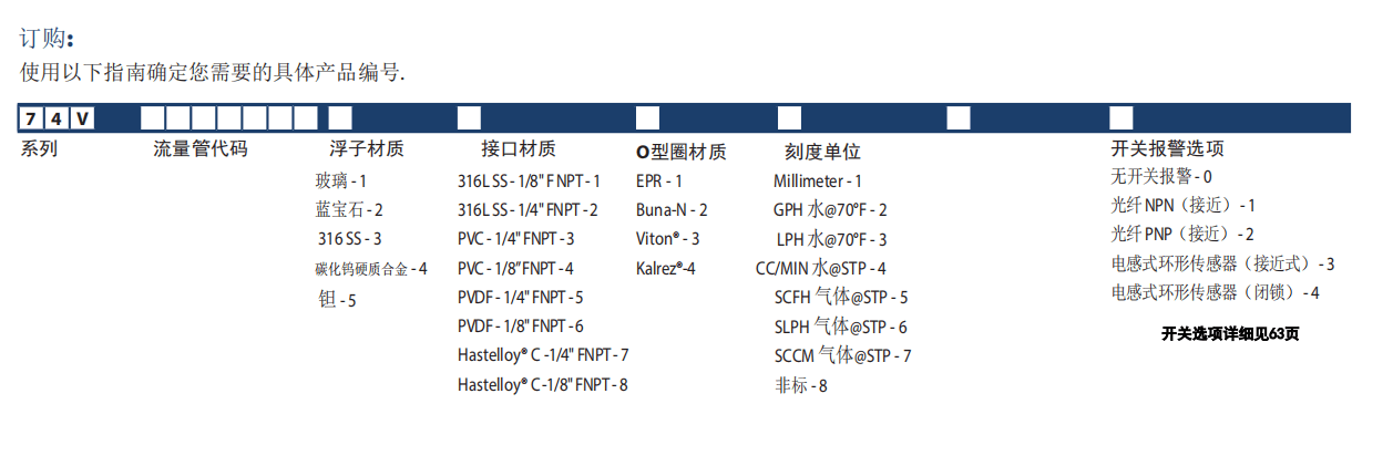 KING玻璃轉子流量計7440系列參數(shù)