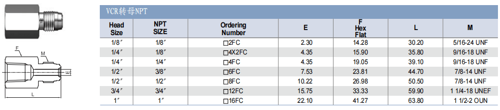TKF TK-FUJINKIN TKSCT 富士金 面密封管接頭 公VCR轉母NPT批發(fā)