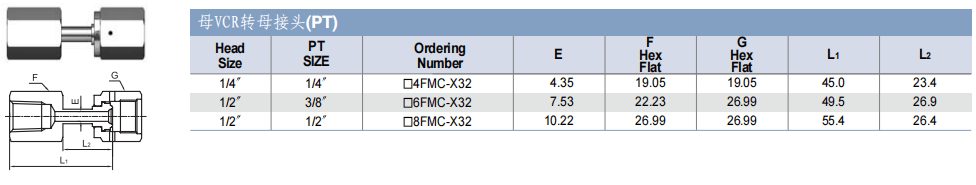 TKF TK-FUJINKIN TKSCT 富士金 連接組合件 母VCR轉母接頭(PT)批發(fā)