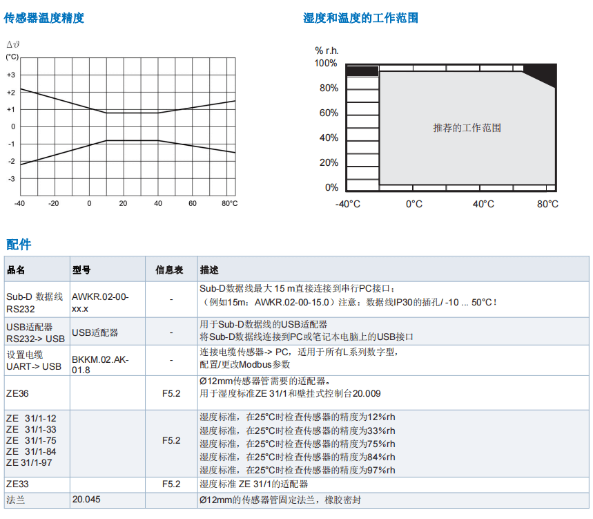 蓋加美Galltec+mela L系列 數字型 溫濕度變送器批發(fā)