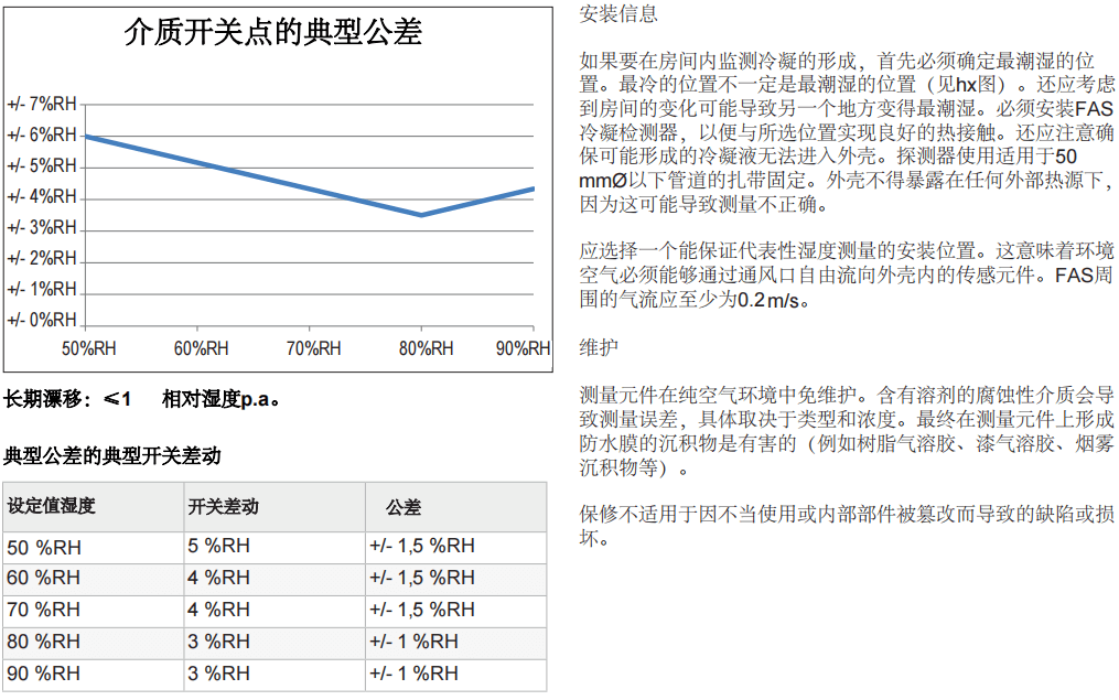 蓋加美Galltec+mela FAS 冷凝探測(cè)器批發(fā)