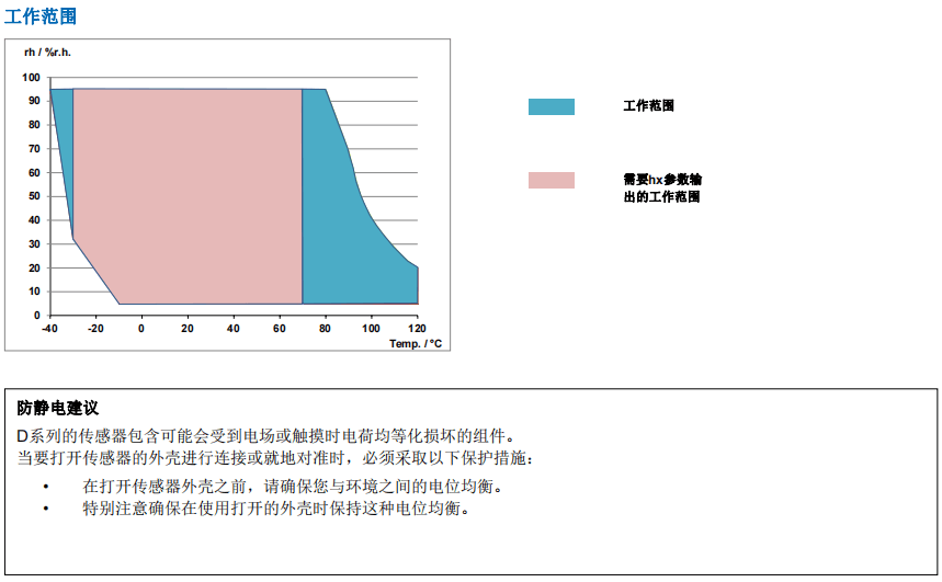 蓋加美Galltec+mela D系列DZK型 溫濕度變送器 帶有遠程探頭批發(fā)