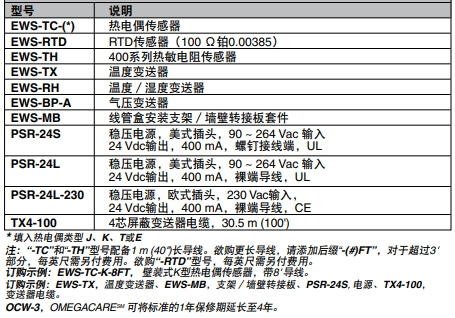OMEGA奧米佳 EWS系列溫度傳感器和變送器 經(jīng)濟(jì)型壁裝式參數(shù)