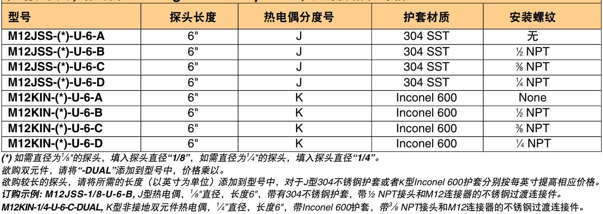 OMEGA奧米佳 M12系列熱電偶探頭 帶有安裝螺紋和M12連接器 標準尺寸參數(shù)