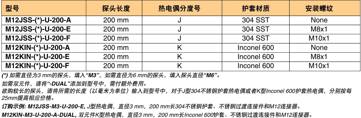 OMEGA奧米佳 M12系列熱電偶探頭 帶有安裝螺紋和M12連接器 標準尺寸參數(shù)