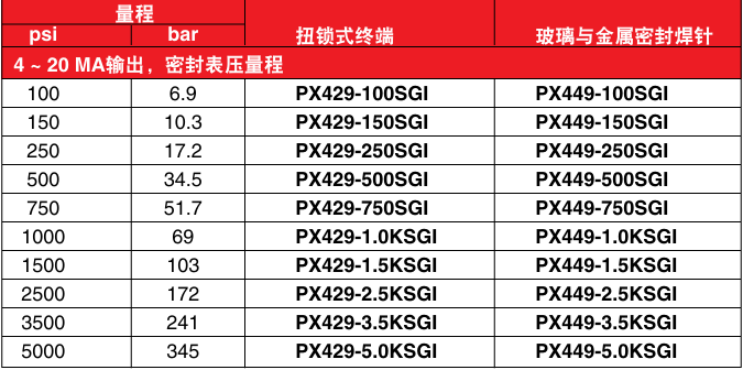 OMEGA奧米佳 PX429和PX449系列密封表壓密封表壓壓力傳感器 專為最惡劣的環(huán)境應(yīng)用而設(shè)計參數(shù)