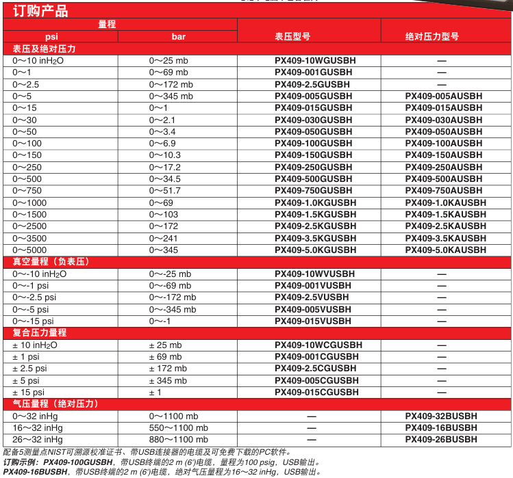 OMEGA奧米佳 PX409-USBH系列帶高速USB輸出接口的 壓力傳感器 可直接連接到計算機上參數(shù)