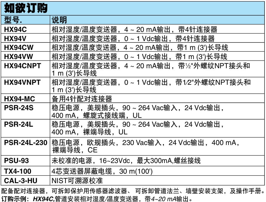 OMEGA奧米佳 HX94 系列相對濕度/溫度變送器參數(shù)