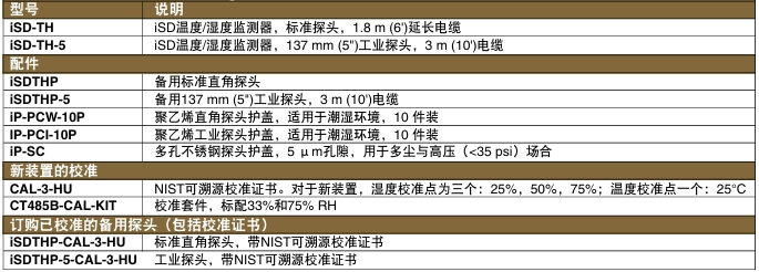 OMEGA奧米佳 iSD系列通過互聯(lián)網(wǎng)進行環(huán)境檢測 基于Web的遠程溫度/濕度監(jiān)測系統(tǒng)參數(shù)