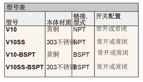 DWYER德威爾FLOTECT ?  V10小尺寸流量開(kāi)關(guān)參數(shù)