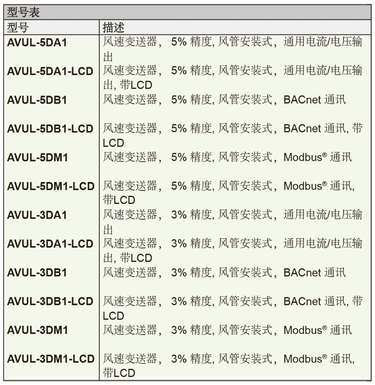 Dwyer德威爾AVUL風速變送器批發(fā)