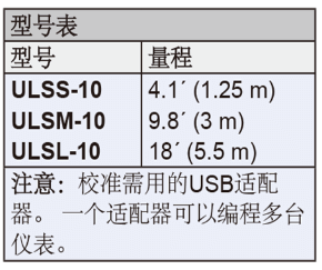 Dwyer德威爾ULSS,ULSM,ULSL超聲波液位變送器批發(fā)
