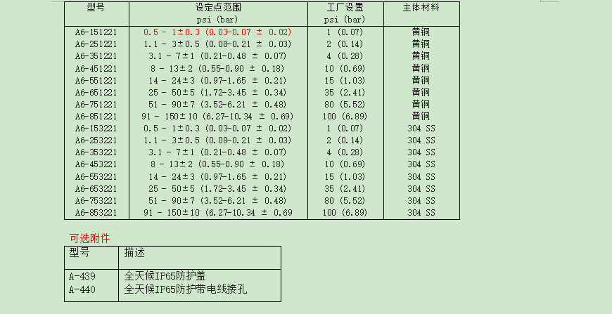 DWYER德威爾 A6系列 差壓開(kāi)關(guān)參數(shù)