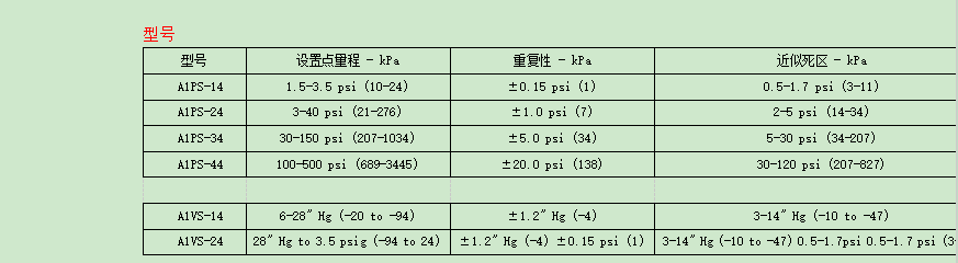 DWYER德威爾 A1PS/A1VS系列  經(jīng)濟型壓力開關(guān)參數(shù)