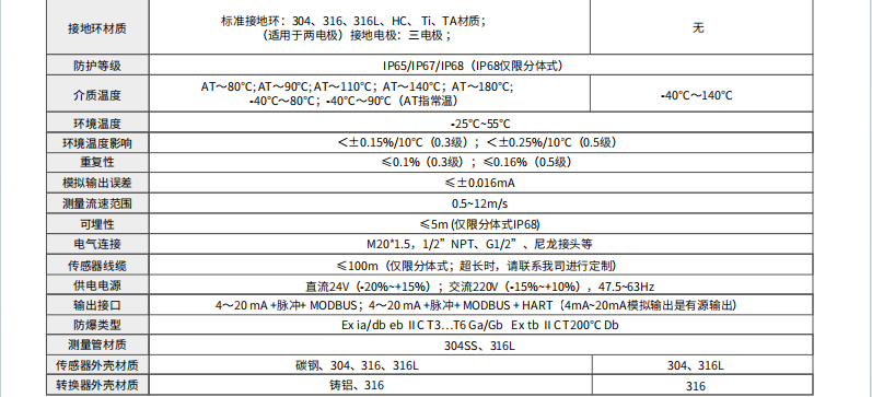 電磁流量計參數