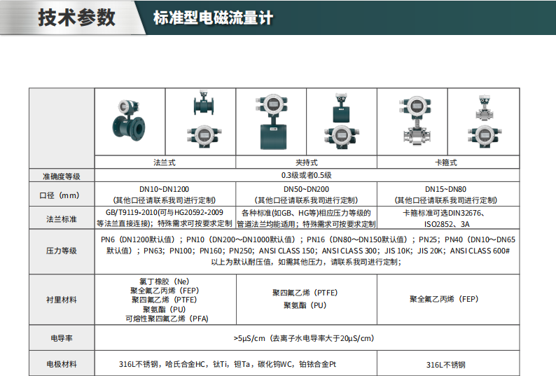 電磁流量計參數
