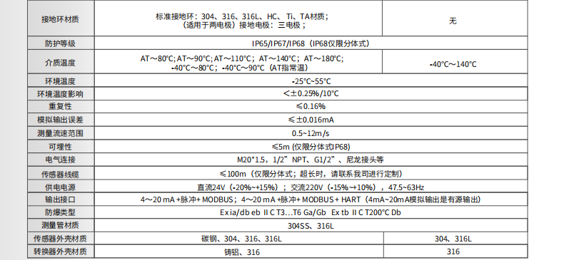 電磁流量計參數