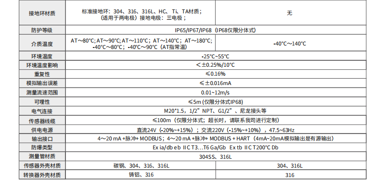 電磁流量計參數