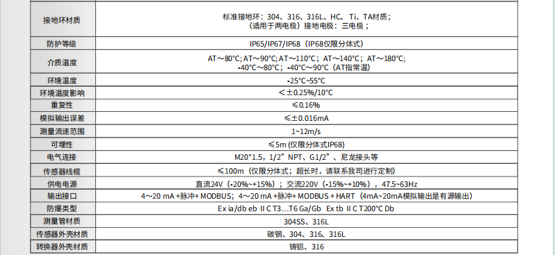 電磁流量計參數