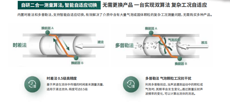 超聲流量計參數(shù)