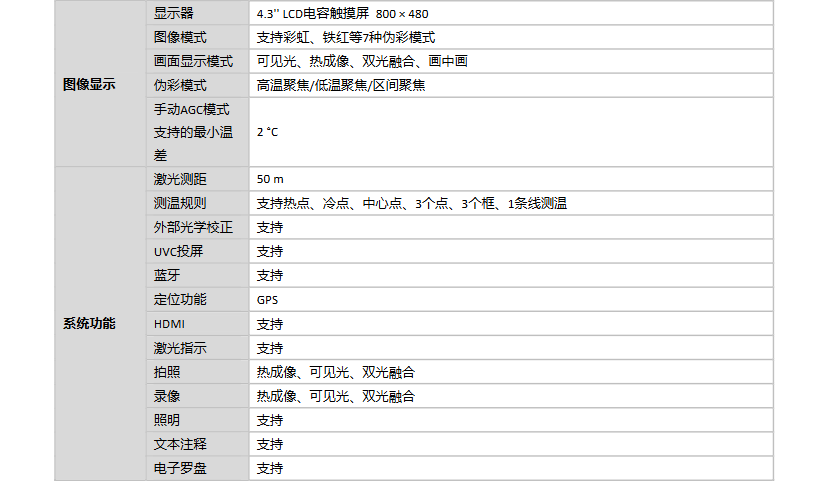 手持測(cè)溫?zé)嵯駜x參數(shù)
