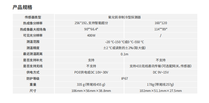 熱成像卡片機參數(shù)